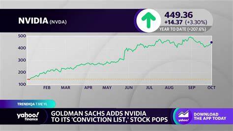 Nvidia Backs It. Goldman Sachs Loves It. Should You Invest in Nebius Stock?