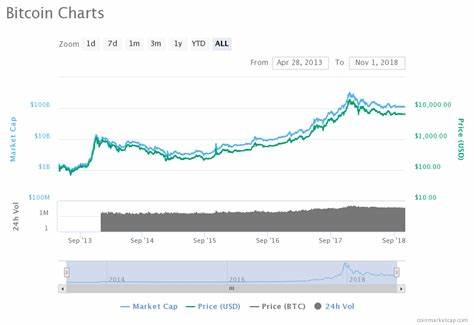 (Op-ed) Bitcoin: 10 Years Of Survival Mode - CCN.com
