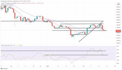 Ethereum Stuck Below $2,800 Resistance – Bulls Need A Higher Low To Recover - NewsBTC