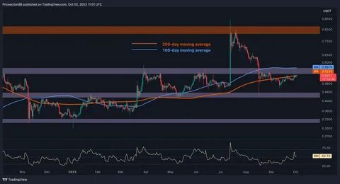 XRP Price Forecast: Traders Eye $2.80 Rally As Ripple Files New Trademark