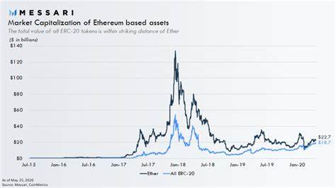 The Daily: Strategy's $12.75 billion balance sheet boost, Ethereum faces 'intense competition' and more - The Block