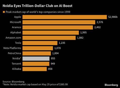 Crypto Today: Altcoins Find New Buyers as Microsoft, Apple and Nvidia Lose $1 Trillion in 3 Days - CoinGape