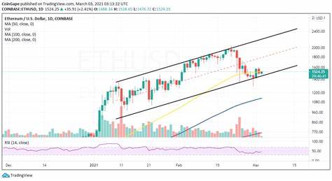 Ethereum Battles Key Resistance: Will ETH Sustain Its Bullish Momentum? - Analytics Insight