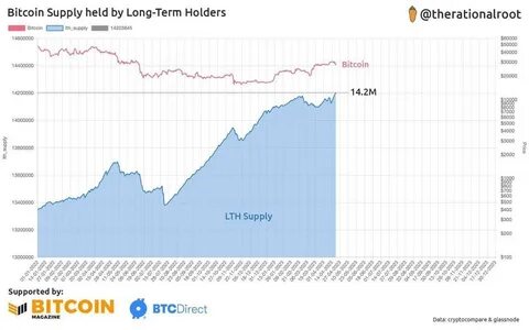 Accumulate Bitcoin From a Long-Term Perspective: 5 Picks - Yahoo Finance