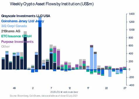 Digital Asset Fund Flows Rebound with $436M Inflows, Bitcoin (BTC) Leads - Blockchain.News