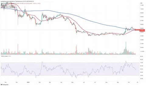 XRP Price Forecast: Canary Capital Files for Spot XRP ETF with SEC — Will This Fuel a Price Rally? - Cryptonews
