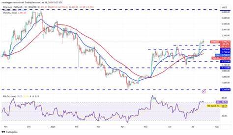  ETH news update: Bulls target $3.4K, citing ETF flows and treasury buying as the fuel 