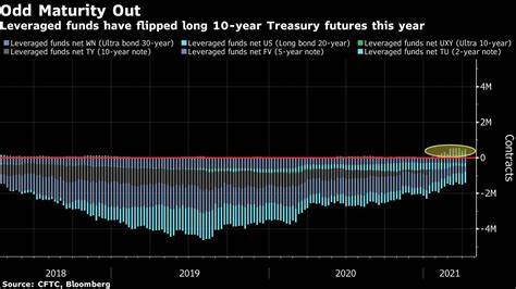 Carry-Trade Blowup Haunts Markets Rattled by Rapid Unwind - Bloomberg