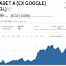 Prediction: Alphabet Stock Could Soar to This Price by 2030