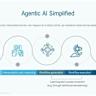 Agentic AI improving customer service