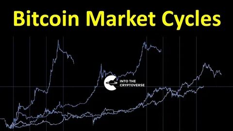 Bitcoin Miners and the BTC Market Cycle Dynamics