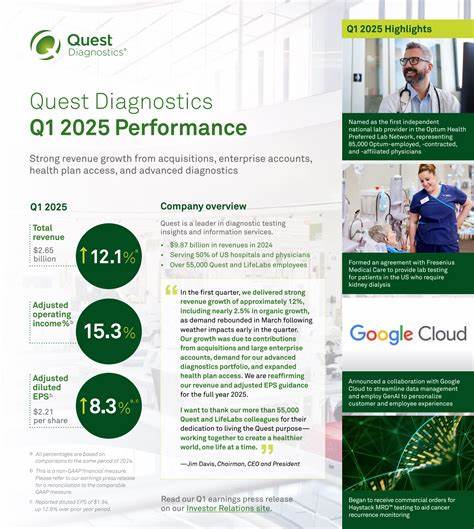 What to Expect From Quest Diagnostics' Q2 2025 Earnings Report