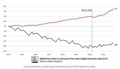 Inflation by Design, Deflation by Technology