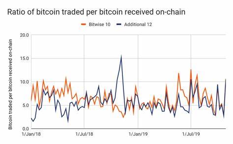 Can On-chain Data Help Us Spot Fake Exchange Trading Volumes? - Chainalysis Blog