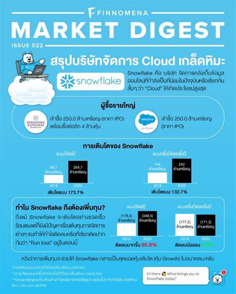 Market Digest: ROK, DD, SW