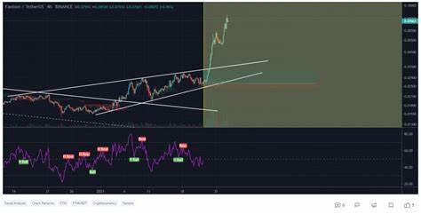 What Is the Reason Behind Immutable, KangaMoon and Fantom’s Significant Uptrend? - Crypto Reporter