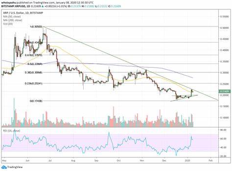 XRP Price Faces Uphill Battle: Struggles to Initiate Fresh Upside - NewsBTC