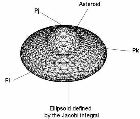 Jacobi Ellipsoid