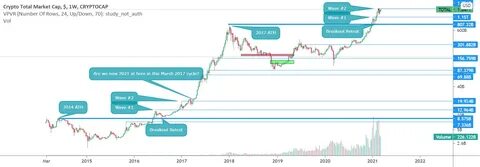 Uptrend in Bitcoin's Dominance Rate Threatened by Fed Rate Cut Cycle, Crypto Asset Manager Says - MSN