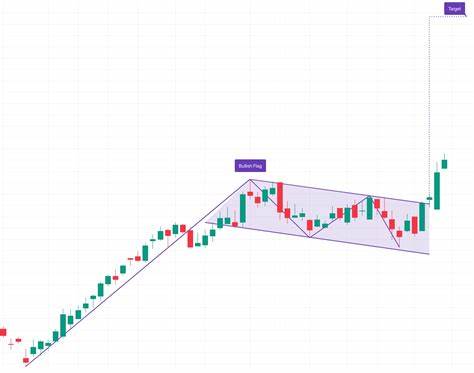 Bullish Flag - TradingView