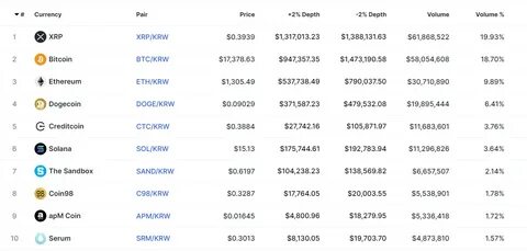 Another Country May Declare Bitcoin as an Official Currency – Presidential Candidate Makes a Statement - CoinMarketCap