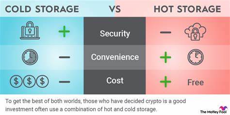 Decoin Project use Cold Storage – Focus is on Cryptocurrency Security