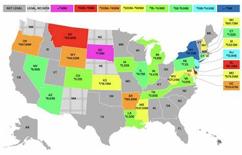 US Sports Betting Revenue & Handle