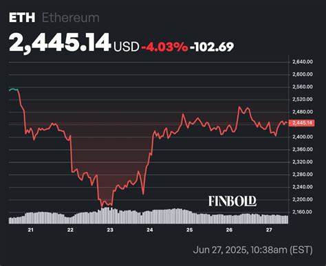 $10,000 invested in ETH 3 years ago is now worth