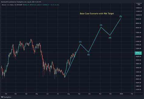 Bitcoin Slips Below $96K as Market Sees Increased Trading Activity - Bitcoin.com News