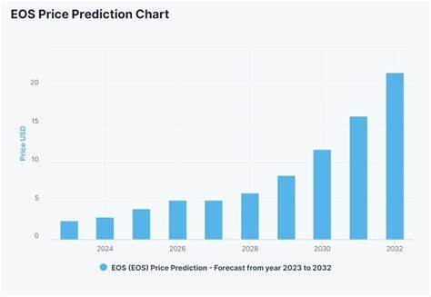 EOS Price Prediction 2024, 2025, 2030: Is This The Right Time To Buy EOS? - Coinpedia Fintech News