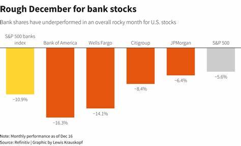 US bank stocks tumble; weak economic data sparks recession fears - Reuters