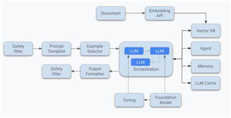 Ask HN: What are you actually using LLMs for in production?