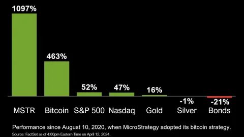 These hybrid Bitcoin ETFs look to blend Nasdaq, gold, and MicroStrategy bonds - DLNews