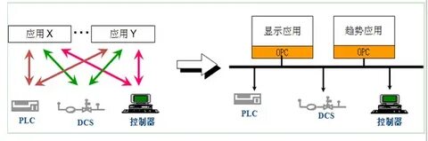 opc 通讯协议与 TCP 什么关系？ - 知乎