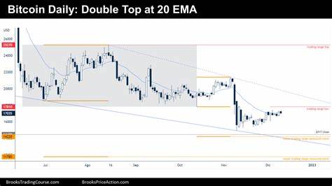 Bitcoin April 26 daily chart alert - sideways trading continues - Kitco NEWS