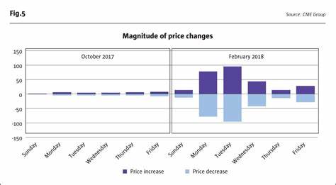 Volatility of aggregate volitility and cross-section of hedge fund returns