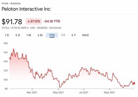 Peloton Stock Is Down 95%: 1 Reason It Could Keep Crashing, and 1 Reason It Might Bounce Back