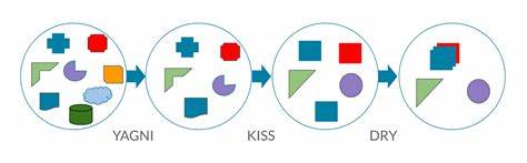 DRY, KISS and YAGNI (back to basics)