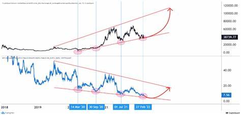 CryptoQuant says recent stablecoin market cap growth is providing liquidity for bitcoin price increase - The Block