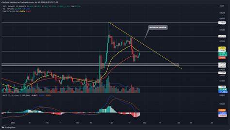 XRP Price Coiling for a Leap: Can It Finally Break Through? - Binance