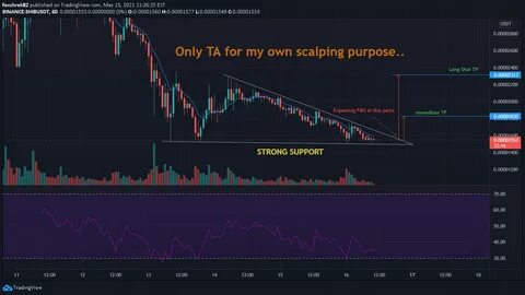 SHIBUSDT SPOT Trade Ideas — BYBIT:SHIBUSDT - TradingView