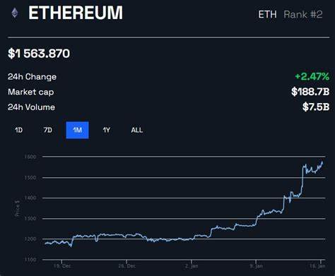 Ethereum (ETH) Price up 10% in February: Is $3,000 on the Horizon? - BeInCrypto