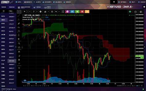 Tradingview Alternatives for Crypto - Crypto News Flash