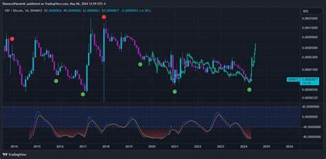 XRP Price Finally Bottoms Against Bitcoin: Here’s What Could Come Next - The Crypto Basic