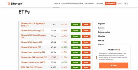 Best ETFs to Invest in October 2024