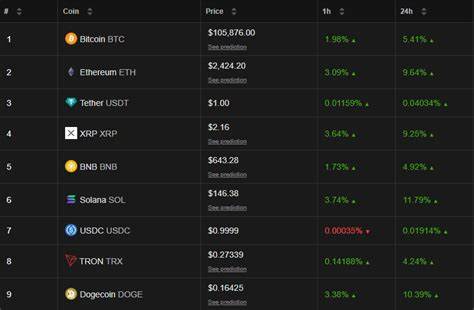 Crypto markets cheer on Israel-Iran ceasefire - FXStreet