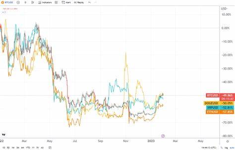 Ethereum price lags Bitcoin and altcoins, but is a rally to $2.6K possible? - TradingView