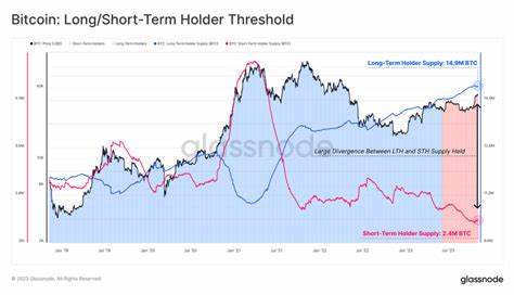 Patterns Break as Both Short and Long Term Holder Cohorts Accumulate Bitcoin