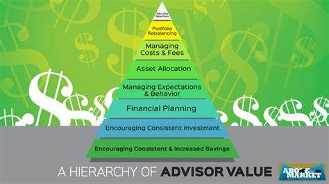 Understanding What Investors Value from Financial Advisors