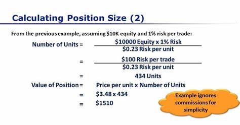 Calculating position size in trading: The key to risk management - Britannica